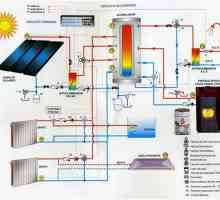 Акумулатори за съхранение на слънчева енергия