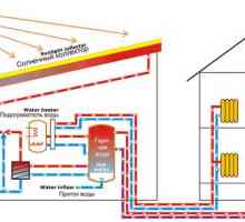 Алтернативен метод за отопление чрез използване на слънчев колектор