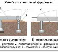 Подсилване на основата с метални тръби или ъгли
