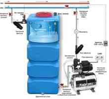 Автономно водоснабдяване и система за водоснабдяване в къщата