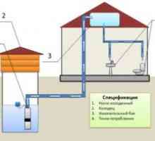 Автономно водоснабдяване на селска къща