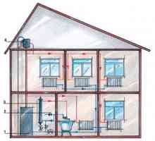 Схема за отопление на частна къща, система в дървена къща