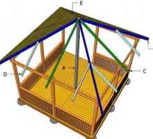 Четириседмичен покрив за строителство на пергола, рамка и покрив