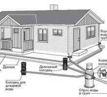 Защита на дъждовната вода от канализацията на къщата от замазване