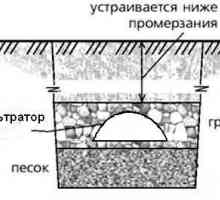 Дренажни системи, внедрени, Infiltrator за септична Zhilkomsnab Челябинск, Москва, Екатеринбург,…