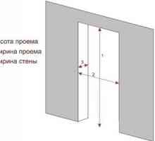Вътрешни врати и размери на вратите