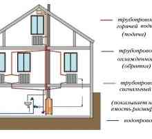 Двутръбна двуциклена отоплителна система на частна къща