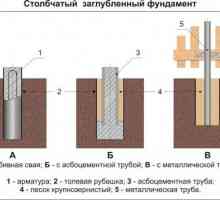 Основи от азбестоциментови тръби за малки сгради