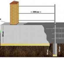 Основата за тухлена ограда лента или колона, grillage? Характеристики на основата ограда от тухли