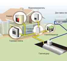 Отопление на газ частна къща дизайн, оценка, проект, балон газ, стартиране на системата