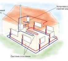 Отопление на газ в дървена къща, къща, двуетажна схема