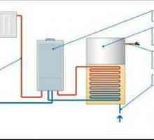 Къде да инсталирате газовия котел - монтаж на газов котел