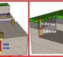 Дълбочината на мазето за едноетажна къща е основата под къщата, дълбочината на основата