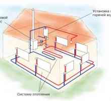 Индивидуално отопление в частна къща от дърва за огрев до газ