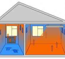 Инфрачервеното отопление на къщите за и против, характеристики на инсталацията
