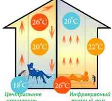Инфрачервен топъл под - икономичен и полезен