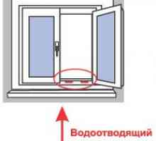 Инструкции за поддръжка на пластмасови прозорци
