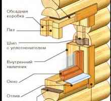 Инструкции за инсталиране на прозорец в дървена къща сами