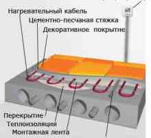 Електрически подово отопление видове и функции