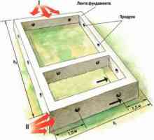 Как да оборудваме вентилацията на основата на дървена къща