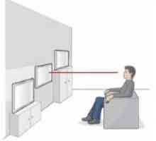 Как да се мотае телевизор на стената