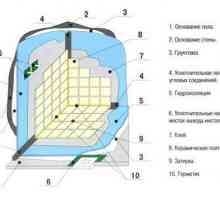 Как да изберем и приложим хидроизолационни материали за стените и подовете на банята, за да не…