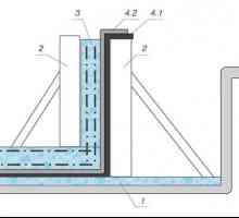 Как да подготвим бетон за състав и пропорции на фондацията