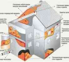 Как да направите изолация с полиуретанови къщи