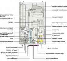 Как се описва устройството и свързването дву-верижен газов котел