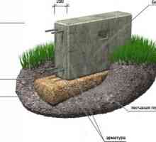 Как да се изчисли количеството на бетона на основата?