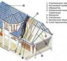 Как да се изчисли площта на тавана на покрива сам?