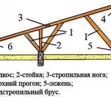 Как да изчислите ъгъла на наклона на покрива на седалката и да извършите инсталацията?