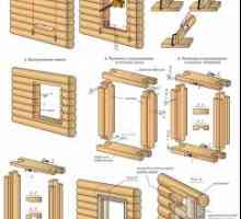 Как да направите отвори на врати и прозорци в дървена къща