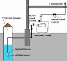 Как да направим качествено и надеждно водоснабдяване в къщата