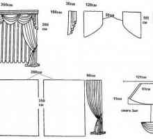 Как да шиете лента за завеси със собствените си ръце