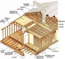 Дървена къща, материали и размери