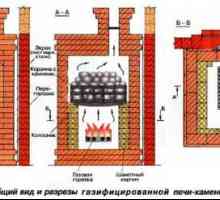 Brick Home Furnace Стъпка по стъпка инструкции в снимки