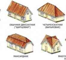 Изграждане на покрива на видовете дървени къщи и предназначение на отделните елементи