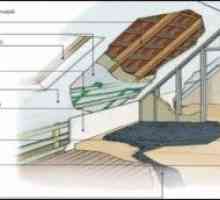 Конструктивни решения на тавана - схема и описание на покривните елементи