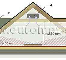 Технология за вентилация на покрива