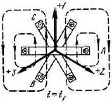 Ротационно въртящо се магнитно поле