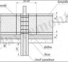 Формова лента за схема на ограда, етапи на ерекция
