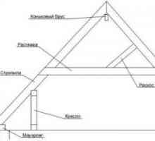Монтаж на система за покривни покриви
