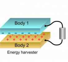 Нова технология за генериране на електричество чрез преобразуване на вибрационната енергия