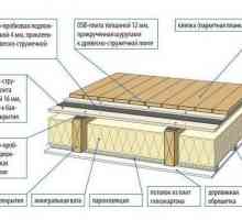 Обработка на дървени подове