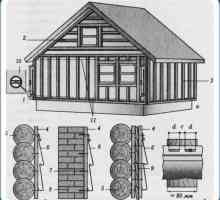Стенна обшивка в дървена къща
