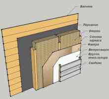 Покриване на къщата с шперплат таван, стени и пода