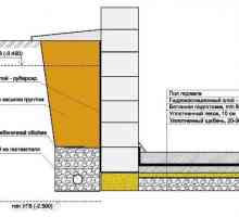 Основните видове хидроизолация на основата на дървена къща