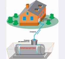 Характеристики на отоплението с втечнен газ