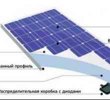 Характеристики на слънчевата батерия